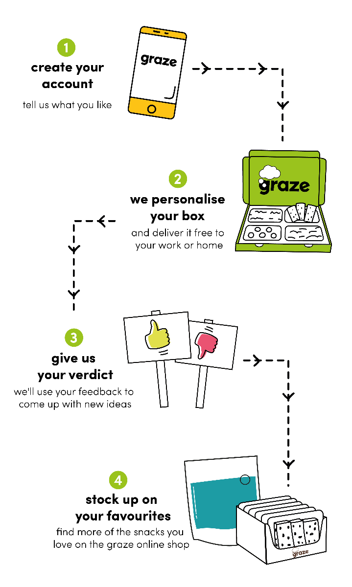 how it works infographic