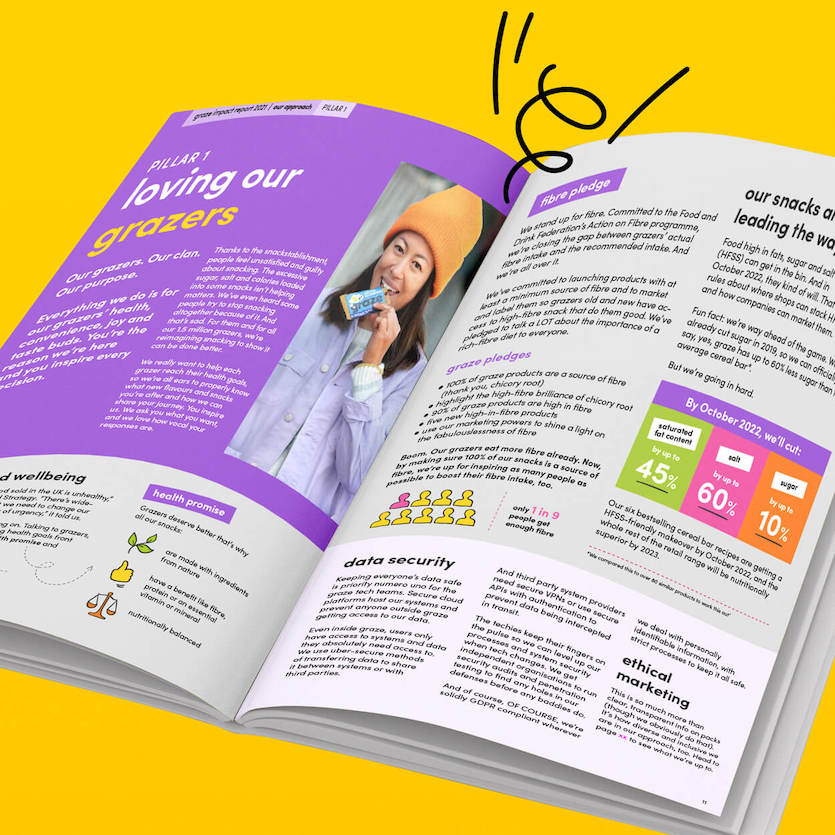 graze impact report 2021